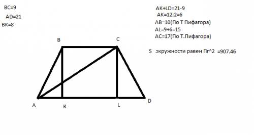 Вравнобедренной трапеции основания равны 21 см и 9 см, а её высота равна 8. найти площадь описанного
