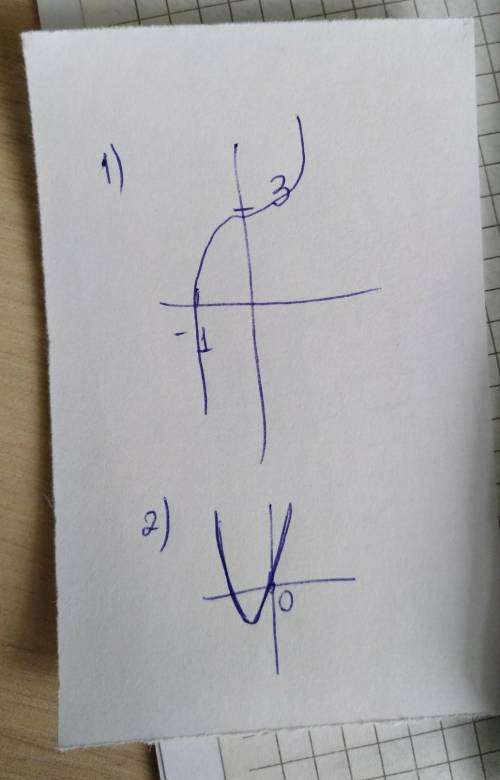 Дослідити функцію та побудувати її графік 1). y=x⁴-2x³+3 2). y= 2x/1+x²