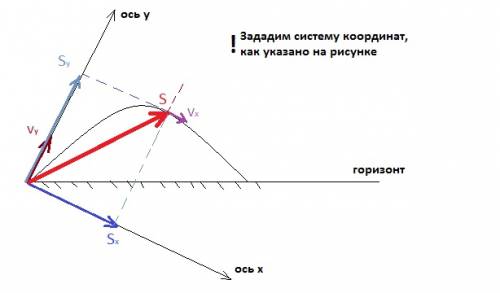 Решить, нужно, . сколько можете (хоть одну). 1.мальчик, стоя на льду, пытается сдвинуть ящик за прив