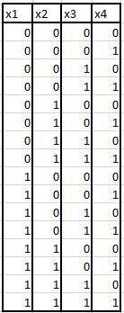 Как будет выглядеть таблица истинности на 4-ую переменную. на фото находится 3 переменные, а как буд