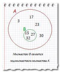 Даны множества. а=(3,15,17,23, 27,30,32) в= (15,27,32) какое множество является подмножеством другог