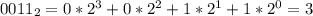 0011_2 = 0*2^3+0*2^2+1*2^1+1*2^0 = 3