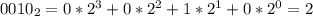 0010_2 = 0*2^3+0*2^2+1*2^1+0*2^0 = 2