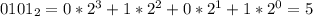 0101_2 = 0*2^3+1*2^2+0*2^1+1*2^0 = 5