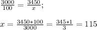 \frac{3000}{100} =\frac{3450}{x} ;\\\\x=\frac{3450*100}{3000} = \frac{345*1}{3} = 115 %