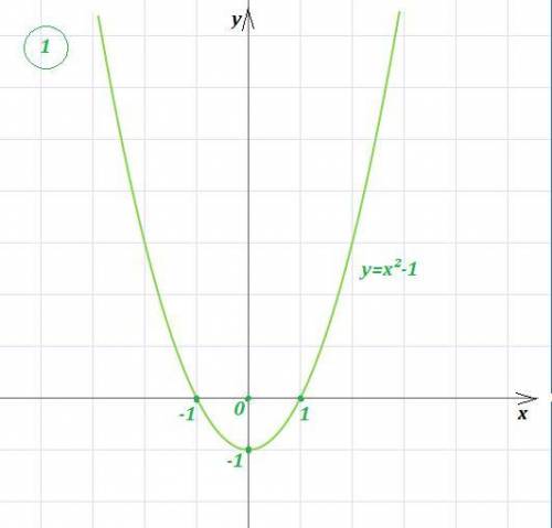 Нужна ваша . вообщем, нужны графики функций: у=х²-1 у=(х+2)² (график функции парабола)