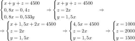 \begin{cases} x+y+z=4500\\ 0,8x=0,4z\\ 0,8x=0,533y \end{cases}\Rightarrow \begin{cases} x+y+z=4500\\ z=2x\\ y=1,5x \end{cases}\Rightarrow\\\Rightarrow \begin{cases} x+1,5x+2x=4500\\ z=2x\\ y=1,5x \end{cases}\Rightarrow \begin{cases} 4,5x=4500\\ z=2x\\ y=1,5x \end{cases}\Rightarrow \begin{cases} x=1000\\ z=2000\\ y=1500 \end{cases}