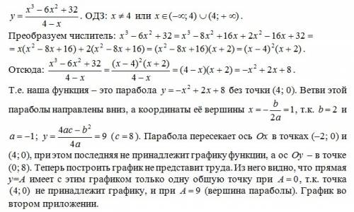 Построить график функции y=x^3-6x^2+32/4-x и определить при каких значениях а прямая у=а имеет с эти