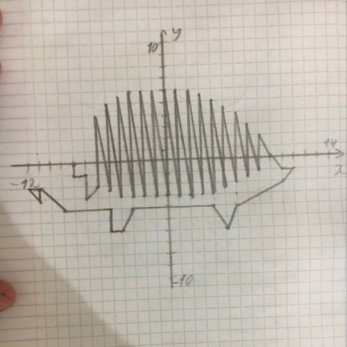 Надо координаты нарисовать что из этого получится(-11; -2); (-11; -3); (-12; -2); (-11; -2); (-8; 0)