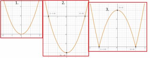 Построить график функции y=ix2-4i они в модуле!