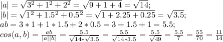 |a|=\sqrt{3^2+1^2+2^2}=\sqrt{9+1+4}=\sqrt{14};\\ |b|=\sqrt{1^2+1.5^2+0.5^2}=\sqrt{1+2.25+0.25}=\sqrt{3.5};\\ ab=3*1+1*1.5+2*0.5=3+1.5+1=5.5;\\ cos (a, b)=\frac{ab}{|a||b|}=\frac{5.5}{\sqrt{14}*\sqrt{3.5}}=\frac{5.5}{\sqrt{14*3.5}}=\frac{5.5}{\sqrt{49}}=\frac{5.5}{7}=\frac{55}{70}=\frac{11}{14}