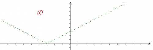 Y=lx+3l и y=-lx-4l как построить эти два графика по каким разные!