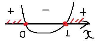 Найдите область определения функции f(x)=корень из 3x^2-6x