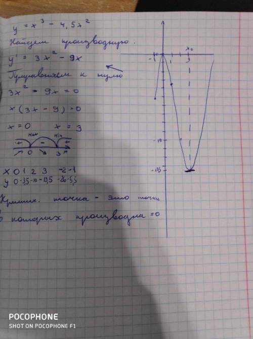 y= x^{3} - 4.5x^{2}