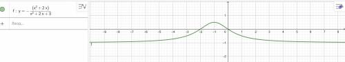 Подскажите, , найдите область значений функции у= - (х^2+2х)/х^2+2х+3​