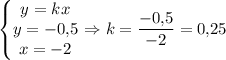 \begin{Bmatrix}y=kx\\y=-0,\! 5\\x=-2\end{matrix} \Rightarrow k=\dfrac{-0,\! 5}{-2}=0,\!25