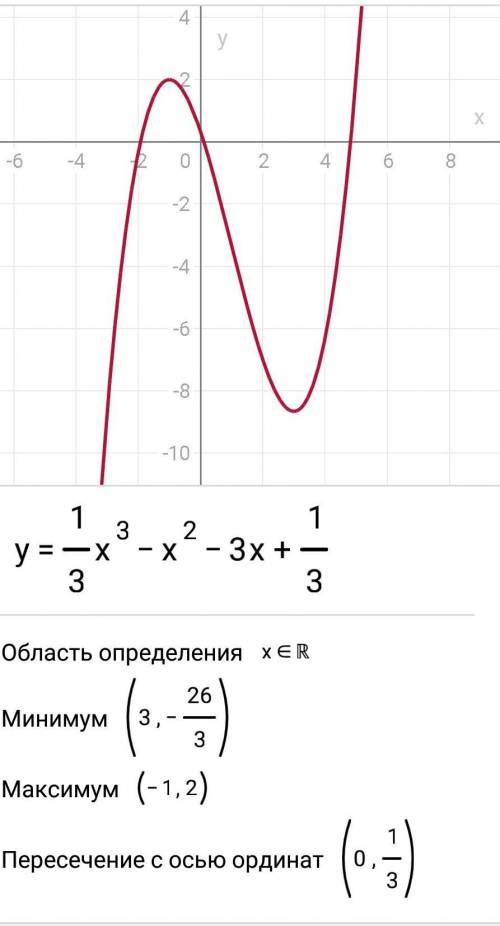 Исследовать функцию и построить схематический график