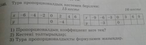 X-6 -4 -2 0 2 4 6y-? ? ? ? -4? x-9 -6 -3 0 3 6 9y-? -3 ? 0прямая пропорциональность задана таблицами