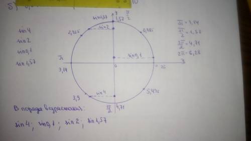 Расположить в порядке возврастания sin4 , sin2, sin 0,1 , sin 1,57 . и объясните как это выполнить .