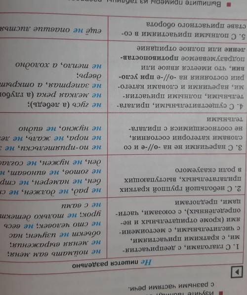 Частица не с прилагательными слитно, частица не с глаголом слитно. наречие: раздельно, слитно. место