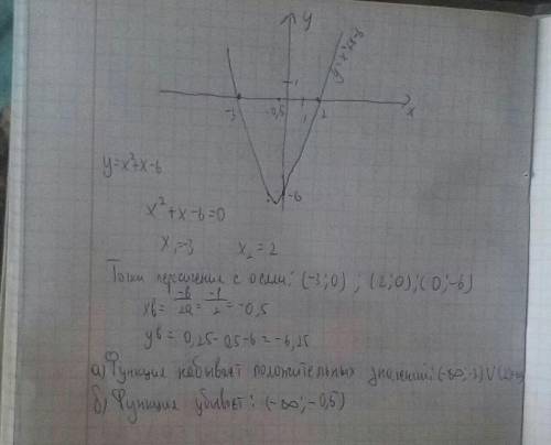 Построить график функции: у=х2+х-6. по графику выяснить: а) при каких значениях х функция принимает