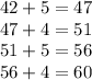 42+5=47\\47+4=51\\51+5=56\\56+4=60