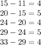 15-11=4\\20-15=5\\24-20=4\\29-24=5\\33-29=4