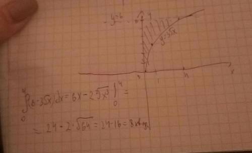 Найдите площадь ограниченной фигуры с y=3√x, y=6, x=0 тема: интегралы​