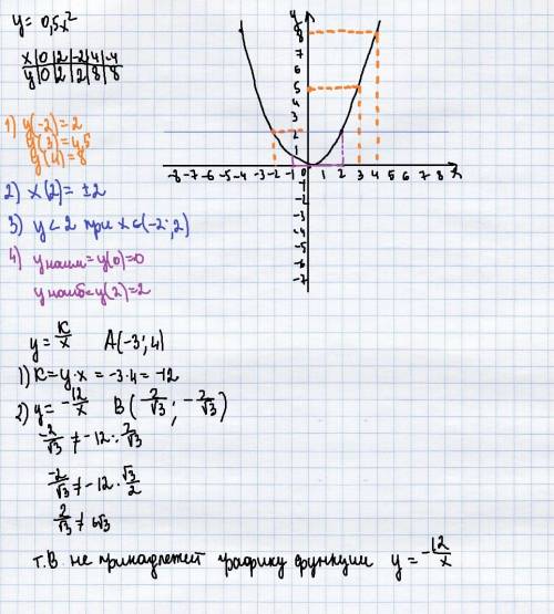 Постройте график функции y=0,5x^{2}. с графика найдите: 1) значение функции, если аргумент равен -2;