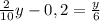 \frac{2}{10}y-0,2=\frac{y}{6}