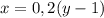 x=0,2(y-1)