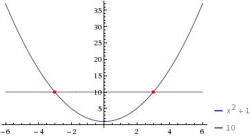 Найдите площадь фигуры ограниченной графиками функций y=x^2+1 и y=10