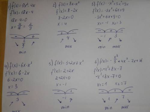 Найти точки экстремума[tex]f(x) = 9 {x}^{2} - 4x \\ f(x) = 8x - {x}^{2} \\ f(x) = - {x}^{3} + 3 {x}^