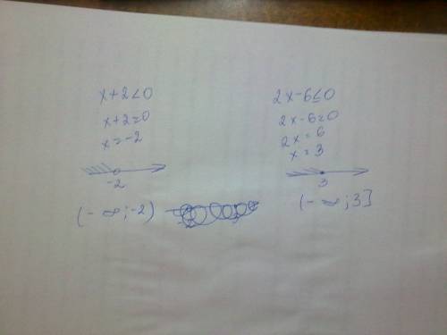 Решите систему неравенств x+2< 0 2х-6≤ 0 ответ запишите в виде промежутка.