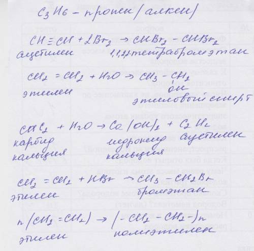 1)что за вещество с3н6? 2)сн=сн+2br- ch2=ch2+h2o= cac2+h2o- ch2=ch2+hbr- n(ch2=ch2=) и название веще