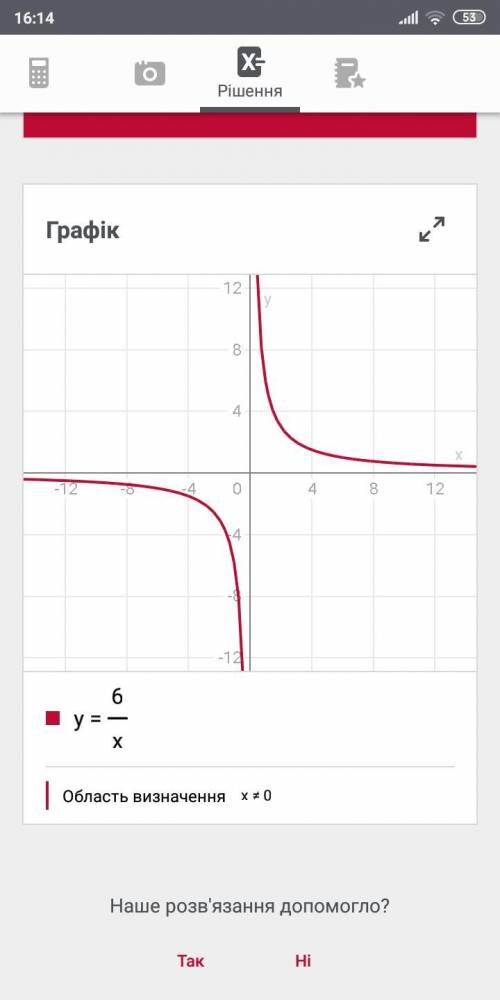 Построить графики функций: а)y=-2x б)у=х-5 в)у=6/x