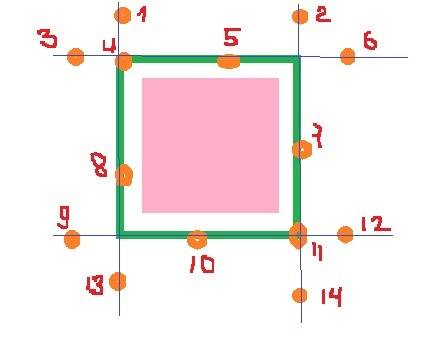 Вокруг квадратной клумбы надо разместить 14 камешков так, чтобы в доль каждой стороны было одинаково