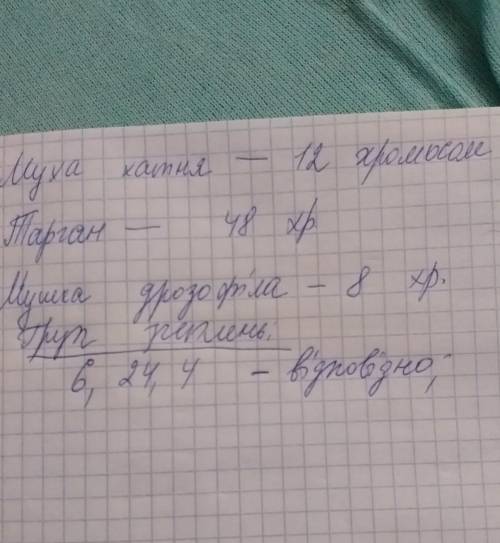 Чому дорівнює число груп зчеплення у мухи хатньої, таргана, мушки дрозофіли, якщо в ядрі соматичних