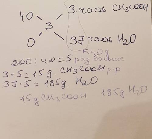 Какое количество 40% раствора уксусной кислоты и воды необходимо для приготовления 200г 3% раствора​