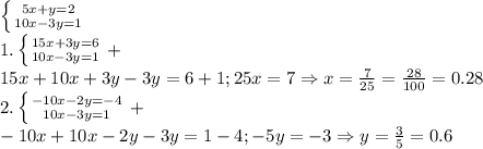 \left \{ {{5x+y=2} \atop {10x-3y=1}} \right. \\1.\left \{ {{15x+3y=6} \atop {10x-3y=1}} \right. +\\15x+10x+3y-3y=6+1;25x=7\Rightarrow x=\frac{7}{25} =\frac{28}{100} =0.28\\2.\left \{ {{-10x-2y=-4} \atop {10x-3y=1}} \right. +\\-10x+10x-2y-3y=1-4;-5y=-3\Rightarrow y=\frac{3}{5} =0.6