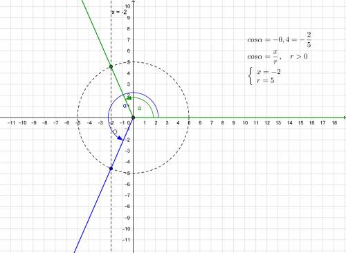 Постройте угол а, если а) sina =2/3; б)cos a=3/4; в)cosa=-0,4​