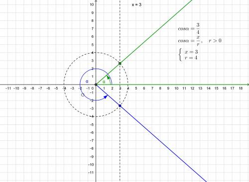 Постройте угол а, если а) sina =2/3; б)cos a=3/4; в)cosa=-0,4​