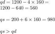 qd = 1200 - 4 \times 160 = \\ 1200 - 640 = 560 \\ \\ qs = 200 + 6 \times 160 = 980 \\ \\ qs qd