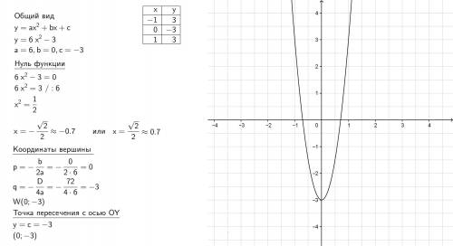 Построить график функции 1) y=6x в квадрате -3 2) y=-2(x-4)(x+1)