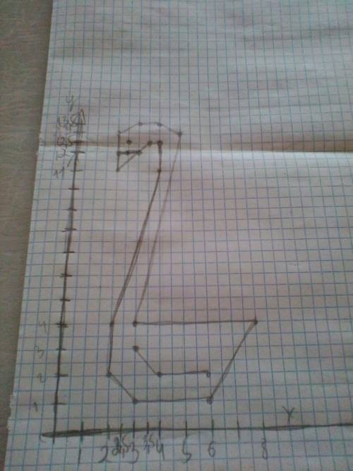 Карточка №8 постройте точки и последовательно соедините их: (2; 12); (2; 13); (3; 13,5); (4; 13,5);