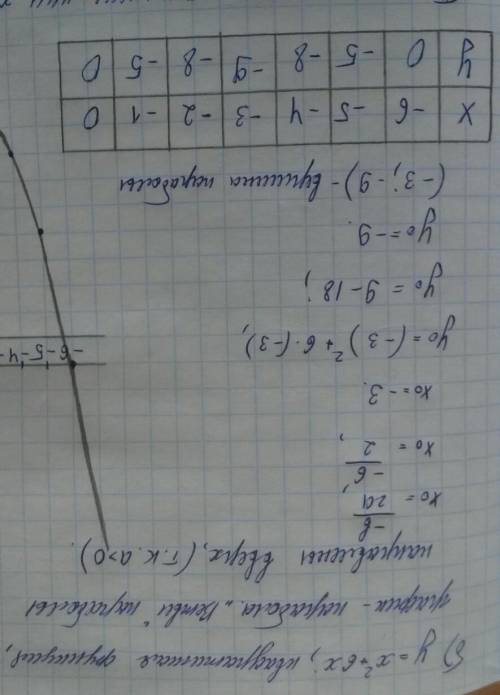 Постройте график функции у = х2 - 4|х| + 2х и определите, при каких значениях c прямая y = c имеет с