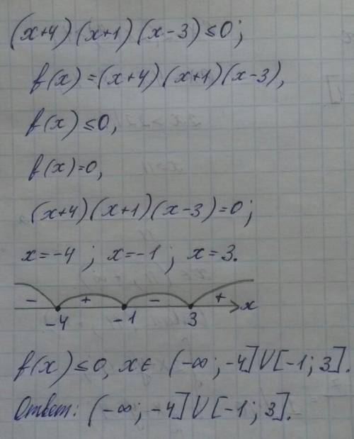 Решите методом интервалов неравенство​