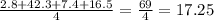 \frac{2.8 + 42.3 + 7.4 + 16.5}{4} = \frac{69}{4} = 17.25