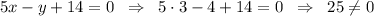 5x-y+14=0\;\;\Rightarrow\;\;5\cdot3-4+14=0\;\;\Rightarrow\;\;25\neq0