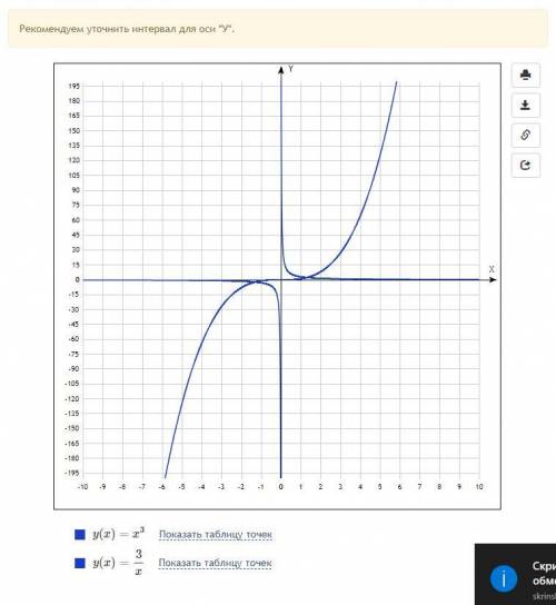 Сколько точек пересечения имеют графики y=x³ и y=3/x​